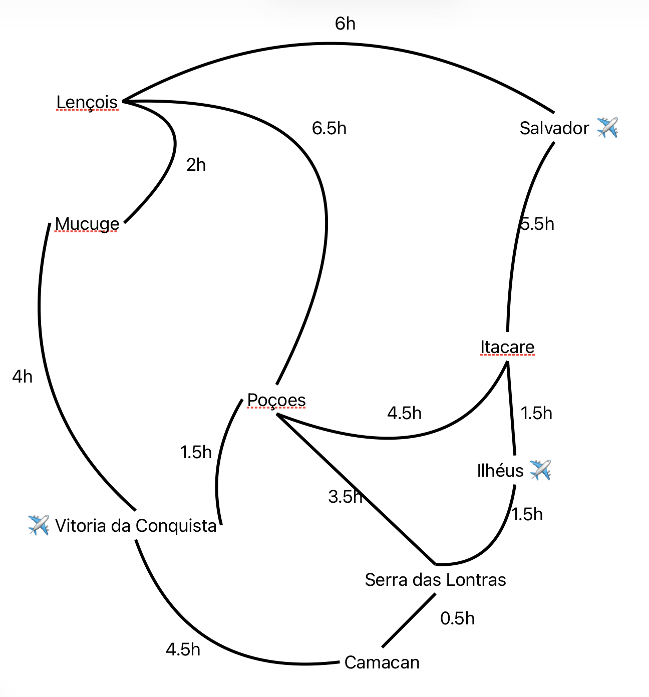 Bahia driving times