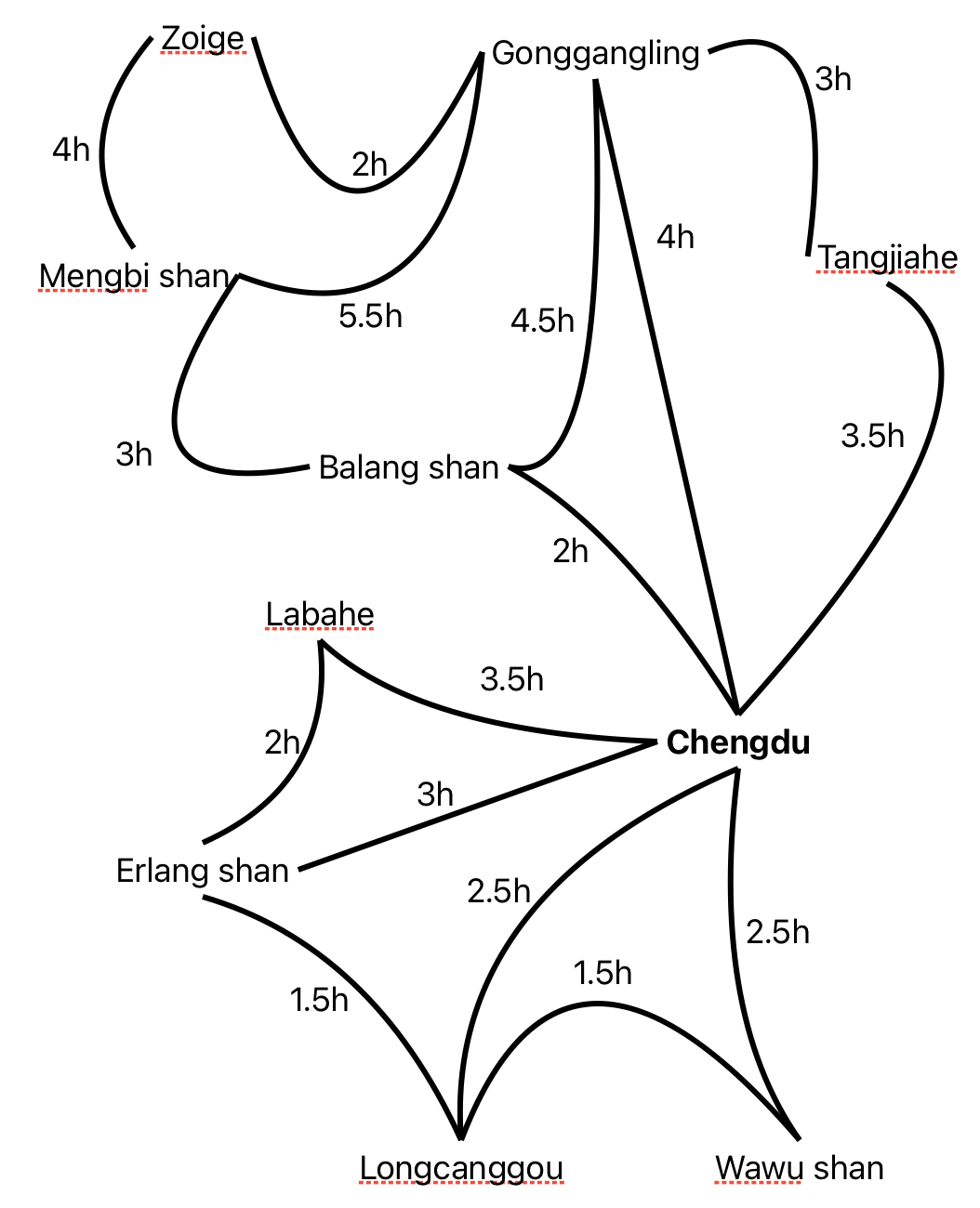 Sichuan driving times