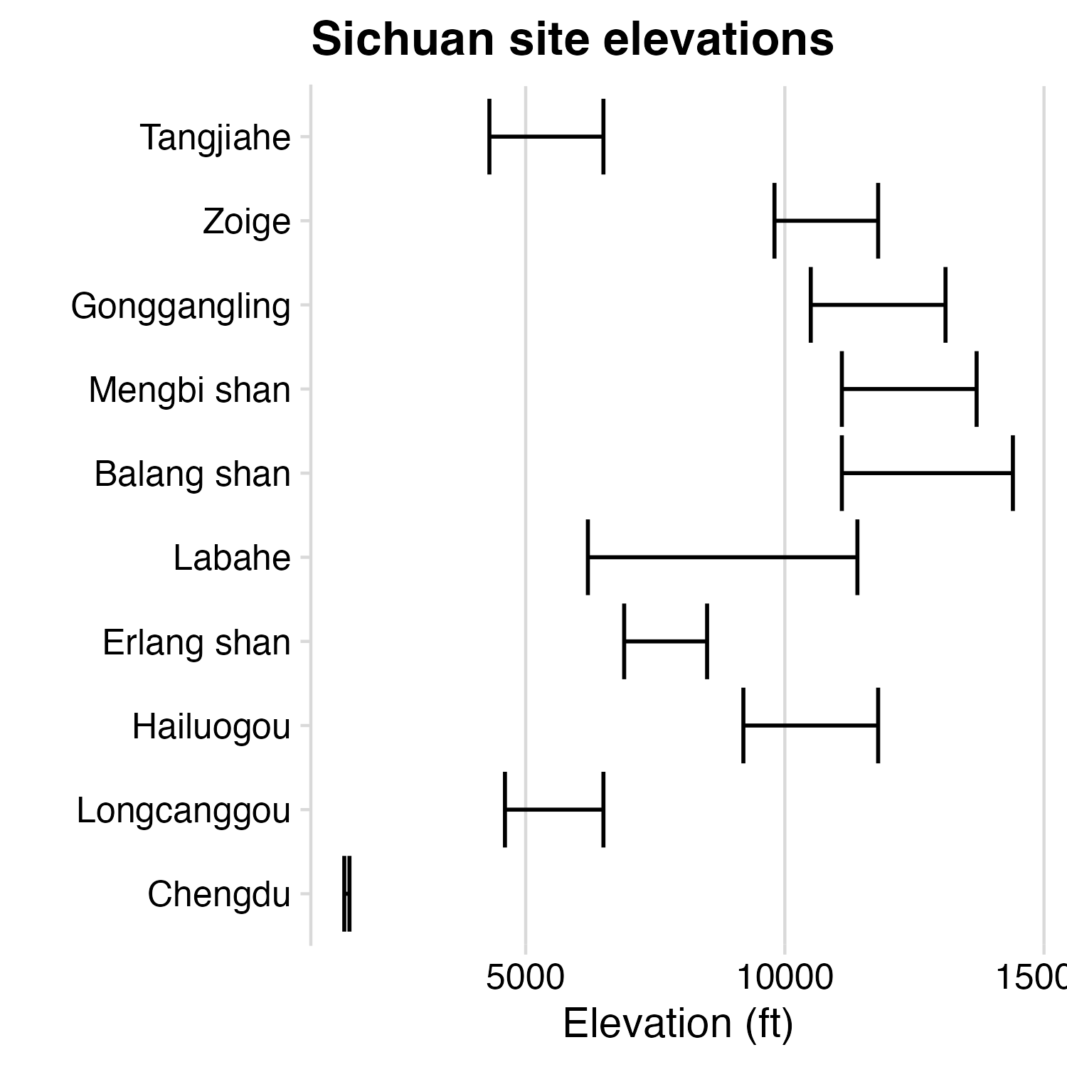 Sichuan site elevations